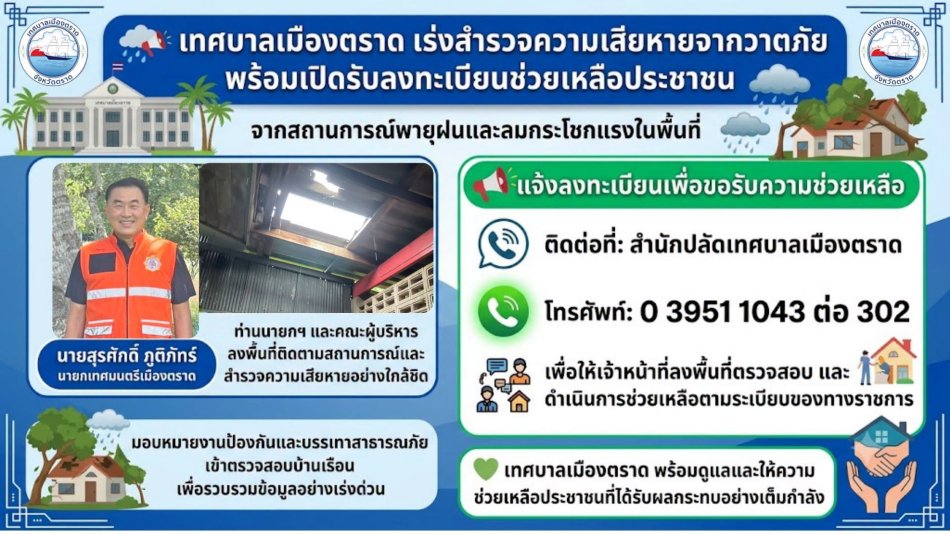 เทศบาลเมืองตราด ลงพื้นที่สำรวจความเสียหายบ้านเรือนจากเหตุวาตภัย พร้อมเปิดรับลงทะเบียนช่วยเหลือประชาชนตามระเบียบราชการ