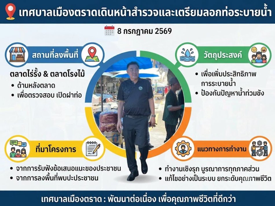 เทศบาลเมืองตราดเดินหน้าสำรวจและเตรียมลอกท่อระบายน้ำ แก้ไขปัญหาความเดือดร้อนของประชาชน